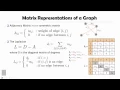 Spectral Clustering 01 - Spectral Clustering