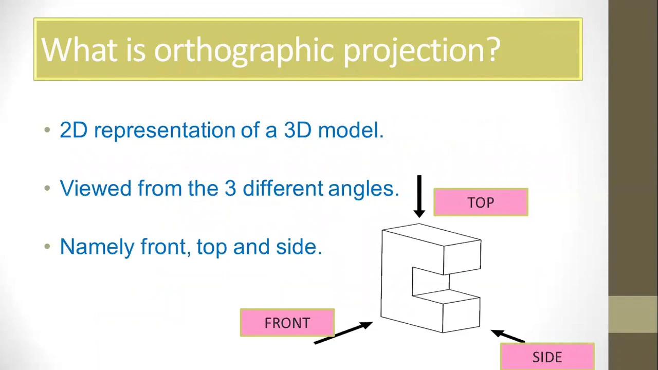 Design   Technology G9  U5L1 Orthographic Projection