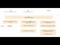 SAM vs CDK vs Terraform Which Infrastructure as Code Tool Should You Choose