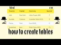 Web Design Tutorial TABLES