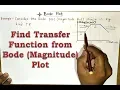 Find Transfer Function from Bode Magnitude Plot Lect no 1