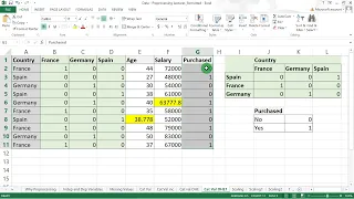 06 Data Preprocessing One Hot Encoding OHT in Python