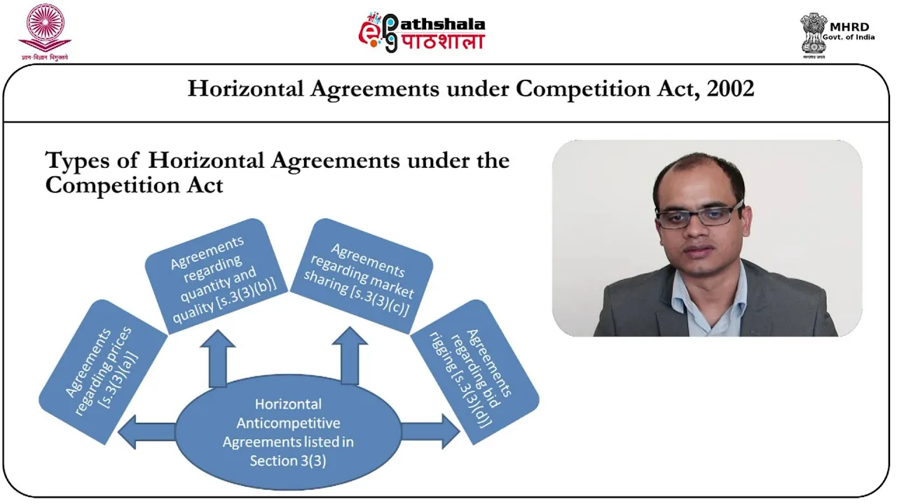 Horizontal agreements under Competition Act 2002  (Law)