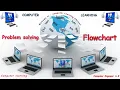 9 - problem solving techniques flowchart sequential solutions selection solutions looping solutions