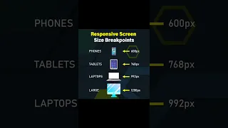 Responsive Screen Size Breakpoints Mastering CSS Media Queries for Responsive Web Design CSS