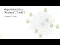 Chapter 3 5 - Document Structure and the anchor tag