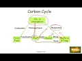 L C Biology Principles of Ecology