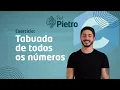 C Language - Exercise Multiplication Tables 2022