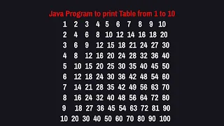 Java program to print tables How to create tables in java