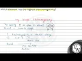 Which element has the highest electronegativity