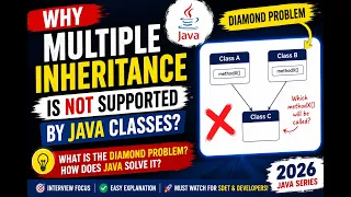 263 Diamond problem - Multiple Inheritance not supported by Java Classes Selenium Java 2026
