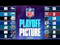 UPDATED NFL Playoff Picture 49ers hunting No 1 seed Colts facing elimination