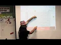 Finding equivalent fractions using multiplication chart