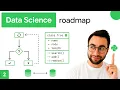 Data Science Roadmap Software Engineering Skills You Need