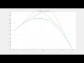 de Casteljau s Algorithm Illustrated 3rd degree Cubic