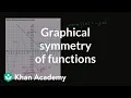 Recognizing features of functions example 2 Algebra II Khan Academy