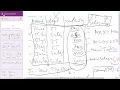 Group by Having Nested group functions