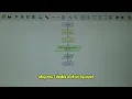 Flowchart