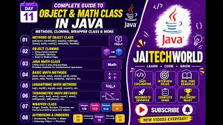 Day 11 Java Object Class Math Class Wrapper Class Autoboxing Unboxing