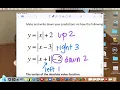 Day 13 Absolute Value Functions and Dilations