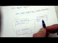 UML Object diagram