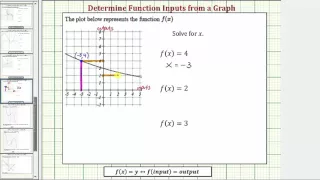 Ex Determine Function Inputs Using the Graph of a Function