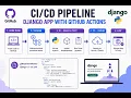 Django GitHub Actions Tutorial Beginner to Advanced