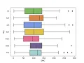 Grafico de caja y bigotes-Boxplot PARTE 1
