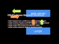 Server-side web programming part 1 of 7
