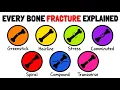 Every Bone Fracture Explained in 7 Minutes