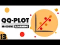 Quantile Quantile Plot QQ Plot in Hindi Proability and Statastics Complete Course