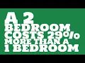 How much is one bedroom rent in St Louis MO