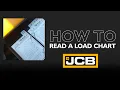 How to Read a Load Chart