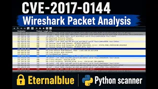 Understanding CVE-2017-0144 Vulnerability Scanner
