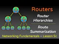 Router Hierarchies and Route Summarization - Networking Fundamentals