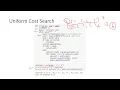 Uniform Cost Search UCS in Python