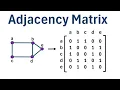 Graph Theory How to Create an Adjacency Matrix