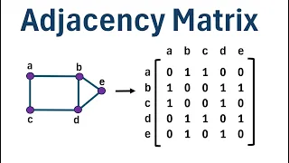 Graph Theory How to Create an Adjacency Matrix