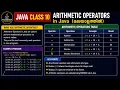 JAVA CLASS 10-ARITHMETIC OPERATORS in Java Malayalam