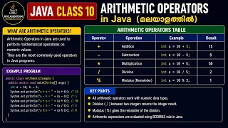 JAVA CLASS 10-ARITHMETIC OPERATORS in Java Malayalam