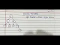 Introduction to java Inorder traversal Lecture 21