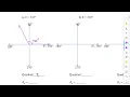 Math 20-1 Lesson 3 Angles in Standard Position