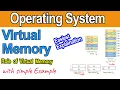 What is Virtual Memory in Operating System Need of Virtual Memory