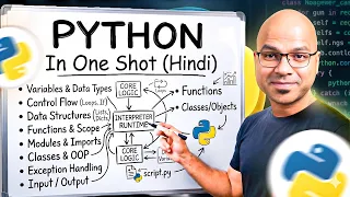 Python Tutorial for Beginners 2026 in Hindi