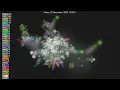 GitLab-Commits visualized zeroseven