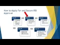 UTC IRB Exempt vs Expedited Determination Workshop