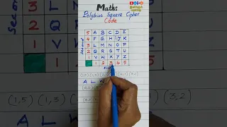 Math Code Polybius Square Cipher Code Easy Math Inikkum kanakku