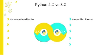 Python Programming Full Course Beginner to Intermediate Bangla codinglaugh