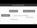 Functional Programming in Go Benefits of Testing FP Code packtpub com