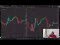 See the REAL OHLC Prices on Heikin Ashi Candles TradingView Indicator Update